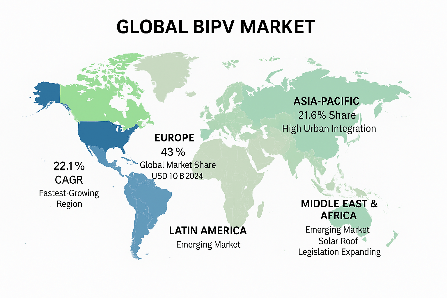 B2B solar investment market analysis